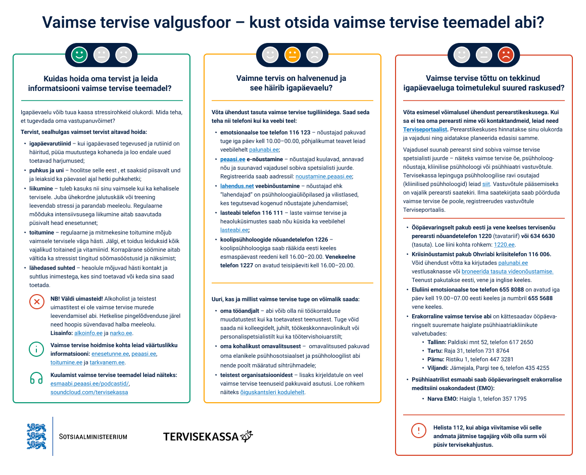 Vaimse tervise valgusfoor - kust otsida vaimse tervise teemadel abi?